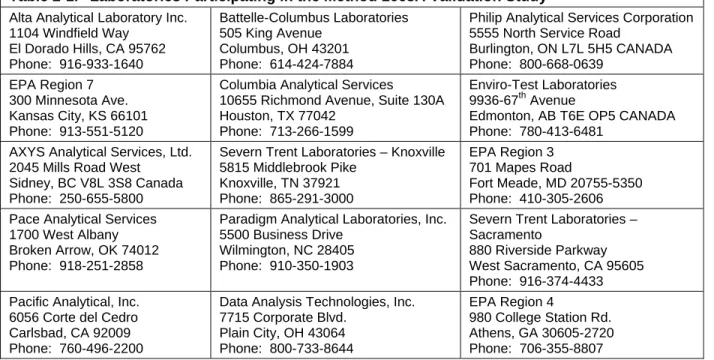 Table 2-1.  Laboratories Participating in the Method 1668A Validation Study  Alta Analytical Laboratory Inc