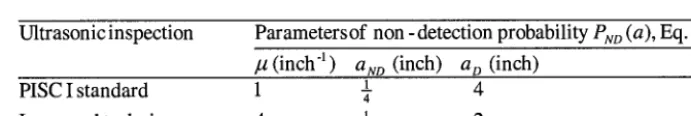 Table 2 Ultrasonic inspection: PISC I standard practice 