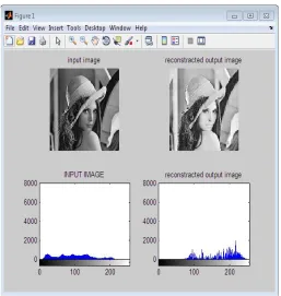 Fig. Original Image  