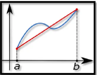 Figure 10: Two data point example of the trapezoidal rule (Alexandrov 2007) 