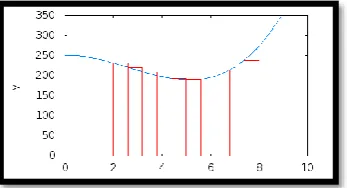 Figure 11: Midpoint rule geometry example (Alexandrov 2007) 