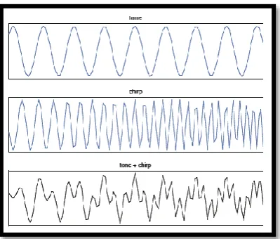 Figure 18: IMF 1, Iteration 0 and 2 displaying residue (UC-San_Diego 2014) 