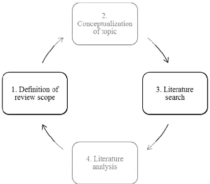 Figure 1. Framework for a systematic lit erature review. 