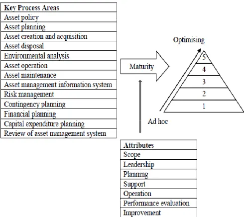 Figure 2. Generalized structural overview of the CMM. 