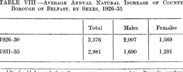 TABLE VII —CENSUS POPULATION OF BELFAST IN 1926 ANDAND NATURAL INCREASE 1926-36 (INCLUSIVE)