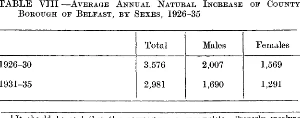 TABLE VII —CENSUS POPULATION OF BELFAST IN 1926 ANDAND NATURAL INCREASE 1926-36 (INCLUSIVE)