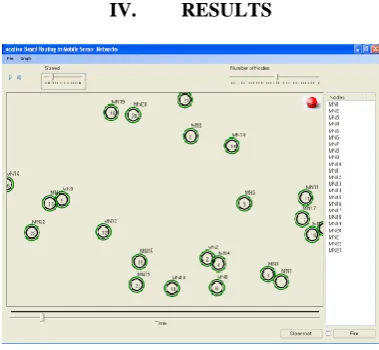Fig 4.1 shows the node placement 