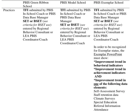 Table 4 (Continued) 
