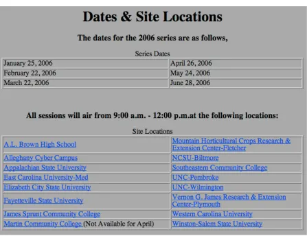 Figure 4. Dates and site locations for 2006 videoconference series  