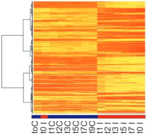 FIG 3 The percentage of viral transcript increases in time. A plot is shown inwhich reads mapping to the viral genome are shown as the percentage of thetotal number of detected reads