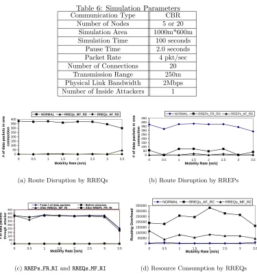 Table 6: Simulation ParametersCommunication Type