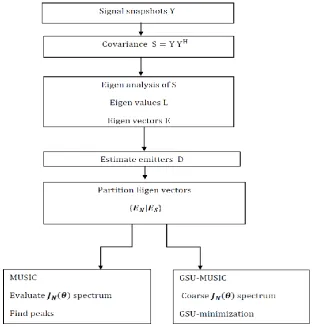 Figure 3: MVDR 