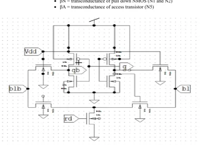 Figure 1 9T SRAM Cell 