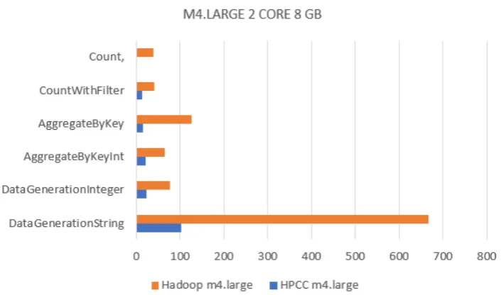 Figure 4.3: HPCC slave 2