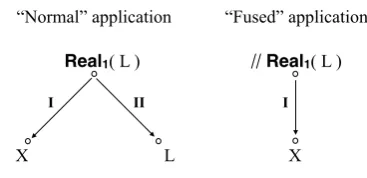 Figure 6: Real1’s Deep-syntactic structures.