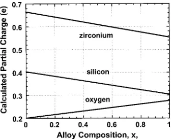 Figure 11�7terminated Si–O–Si groups for the water molecules is inprogress and will be used to make more quantitative com-parisons between shifts in binding energies in Fig