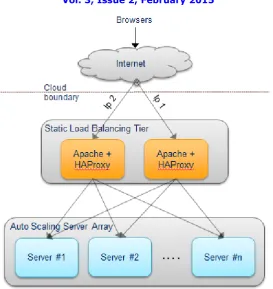 Figure 9 - Full incoming connection diagram showing multiple load balancers with their own IP address  