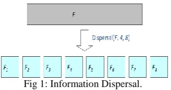 Fig 1: Information Dispersal.  