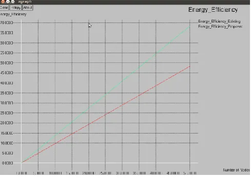 Figure 1 :  Energy  Efficiency  