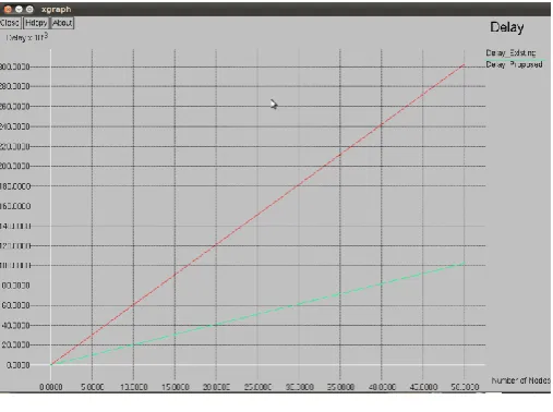 Figure 2 :  Energy  Consumption   
