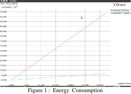 Figure 1 :  Energy  Consumption  
