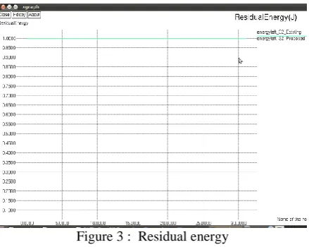 Figure 2 :  Lifetime  