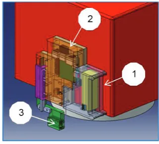 Figure 4: Data Acquisition Unit (DAQ)  