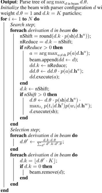 Table 1: HPYP prediction contexts for the transi-tion, tag and word distributions. The context ele-ments are ordered from most important to least im-portant; the last elements in the lists are droppedﬁrst in the back-off structure