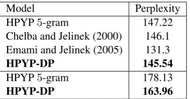 Table 6: Language modelling test results. Above,training and testing on WSJ. Below, training semi-supervised and testing on WMT.