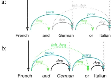 Figure 10: Embedded pilesN