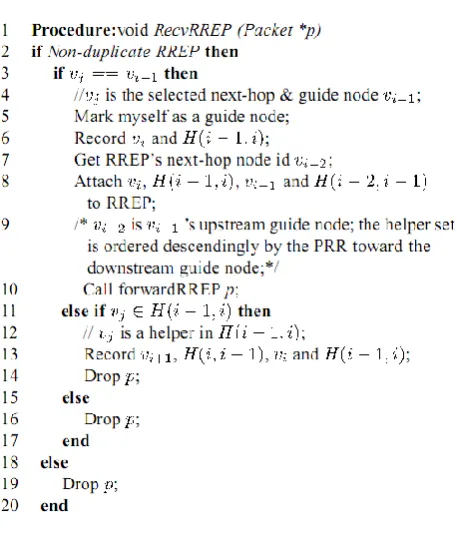 Figure 1 :  Throughput   