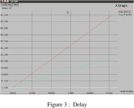 Figure 2 :  Packet  delivery  ratio   