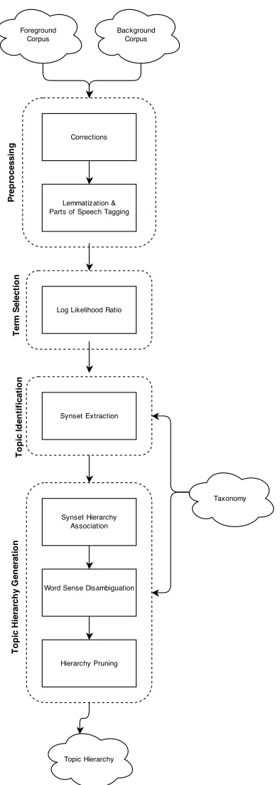 Figure 3.1:Algorithm Overview
