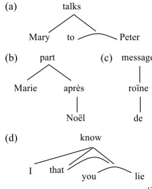 Figure 3. Presence constraints12 