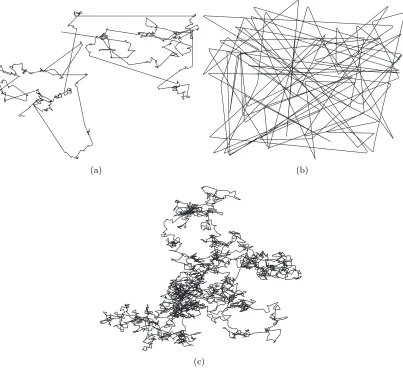 Figure 4.1: Sample traces of (a) TLW, (b) RWP and (c) BM