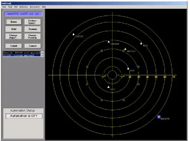 Figure 3.1 Multitask display in manual mode 