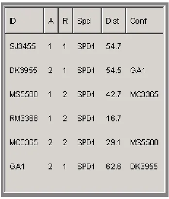 Figure 3.6 Information analysis automation aid box 