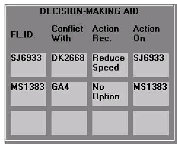 Figure 3.7 Decision making automation aid box 