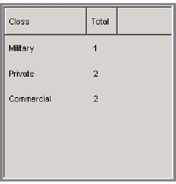 Figure 3.8 Action implementation automation aid box 