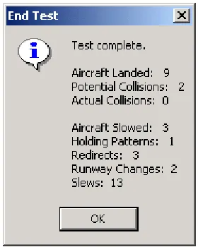 Figure 3.9 Multitask© performance measures 