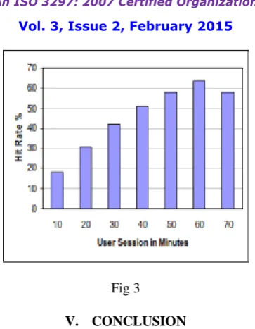  Fig 3  V. CONCLUSION 