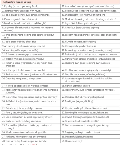 Table 1. Human universal values, as conceptualised by Schwartz