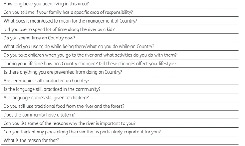 Table 3. Pre-set list of questions used to guide semi-structured interviews