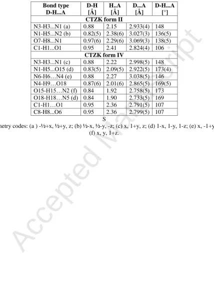 Table(s)_Revision