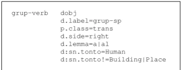 Table 1: Sizes of the FDGs