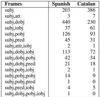 Table 3: Labelling rules in the evaluated grammars