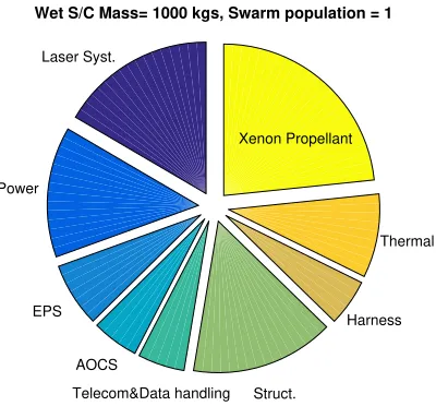Figure 7: LS mass budget for ToF = 847days and tD = −3615 days before virtual impactwith 2011AG5