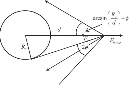 Figure 8: Sketch of the gravity tug approach with slanted engines