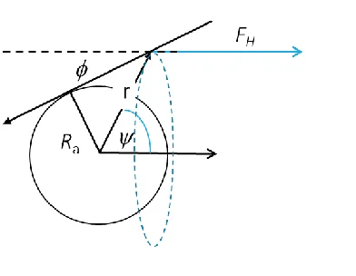 Figure 9: Sketch of the gravity tug approach with halo conﬁguration