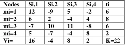 Fig 2: A Secure Sum Execution Transmitting The Random Number   